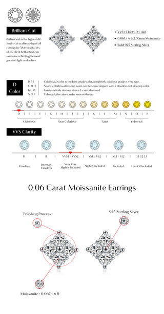 Сребърни обеци - Moissanite Diamond Shape