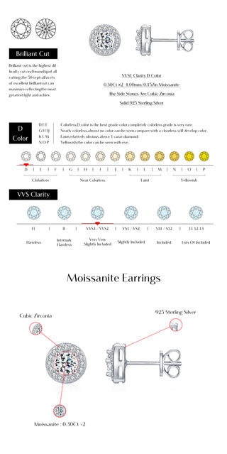Сребърни обеци - Moissanite Halo Classic